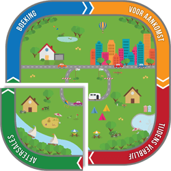 Customer life cycle aftersales