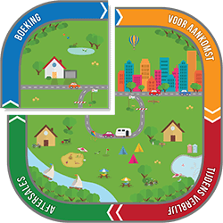 Customer life cycle boeking